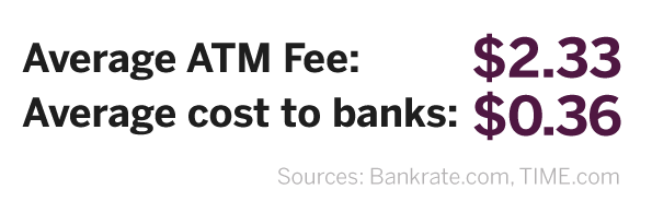 No ATM Fees Banking with  Meridian Safe Bank