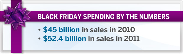 How to Take Advantage of Black Friday and Cyber Monday Deals 