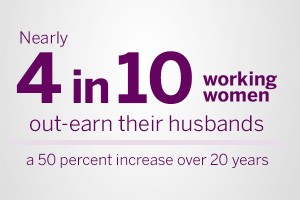 Meridian Safe Bank UnionCelebrates Women's History Month 