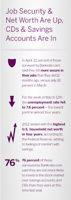 Meridian Safe Bank Unionon Bankrate.com FSI Survey
